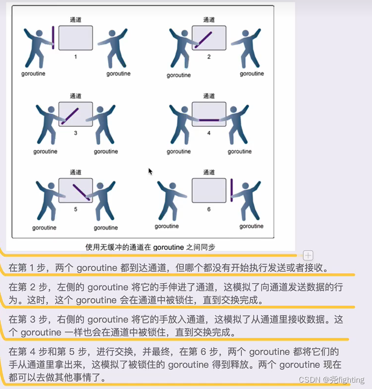 [外链图片转存失败,源站可能有防盗链机制,建议将图片保存下来直接上传(img-Ko9cqvNZ-1669013131379)(C:\Users\12610\AppData\Roaming\Typora\typora-user-images\image-20221121113341791.png)]