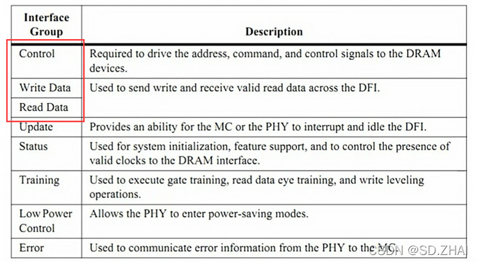 (九)DFI接口时序-CSDN博客