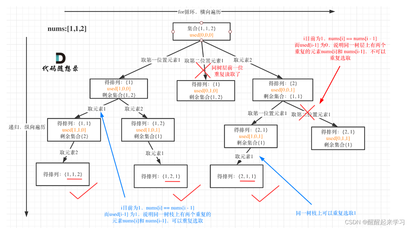 代码随想录第29天|491.递增子序列,46.全排列，47.全排列II