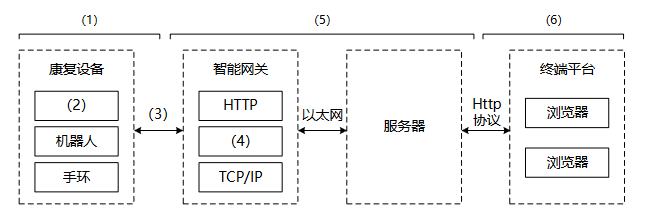 2021年上半年系统分析师下午真题和答案解析