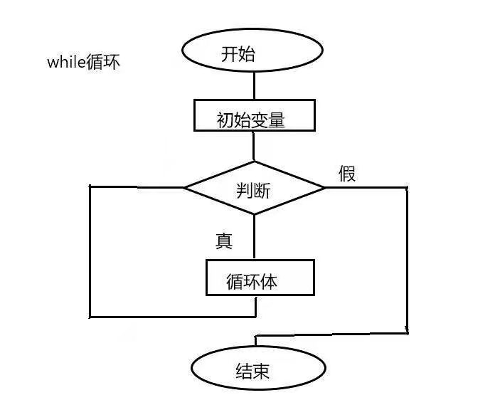 链表（反转链表）