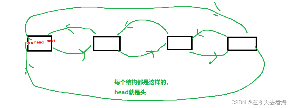 数据结构双向链表