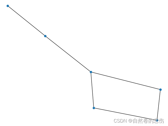 【保姆级教程】使用python实现SIR模型（包含数据集的制作与导入及最终结果的可视化）