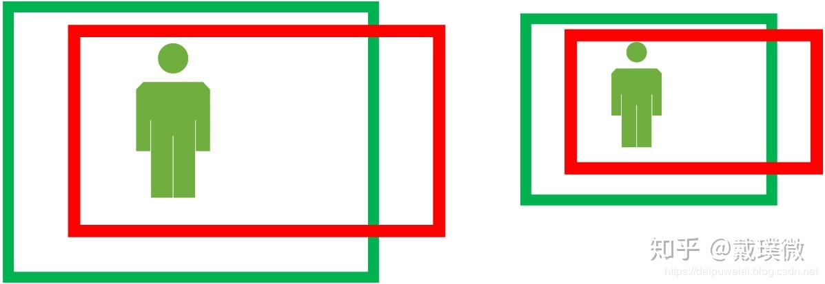 【目标检测】【边界框回归】Bounding-Box regression