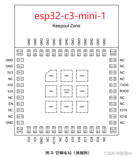 乐鑫ESP32-C3模组选型