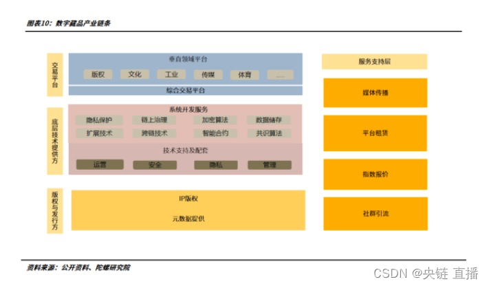 皇家资产诈骗图片_唐冠数字平台诈骗_MyBtc数字资产交易平台诈骗