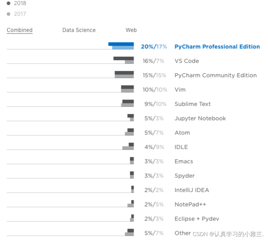 初识Python——“Python”