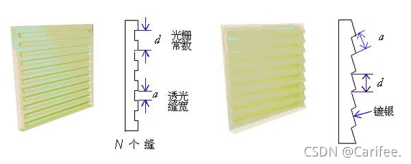 透射光栅和反射光栅