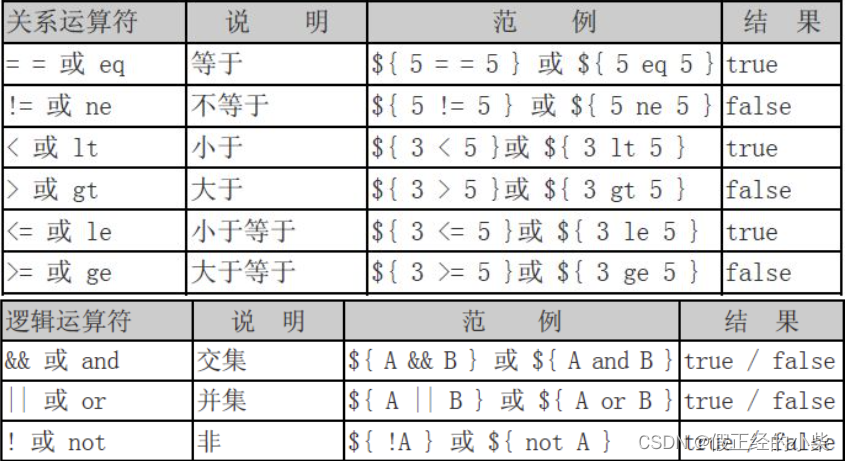 【JSP】EL表达式