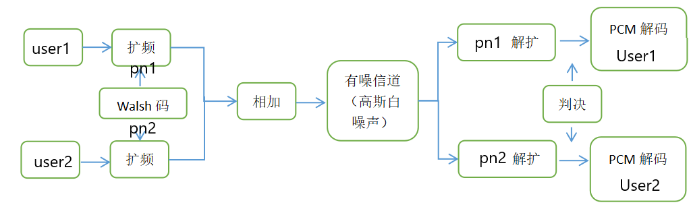 [Matlab communication simulation design] - Programmer Sought