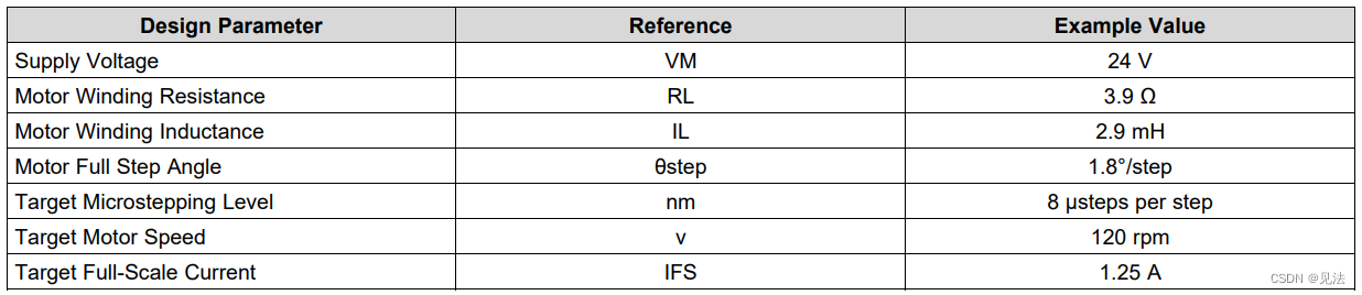 Design Requirements