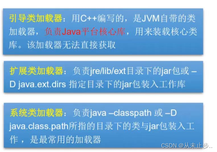 如何获取java加载器和类完整结构的方法?