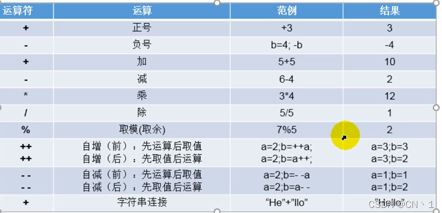 JAVA笔记—基础知识（3）