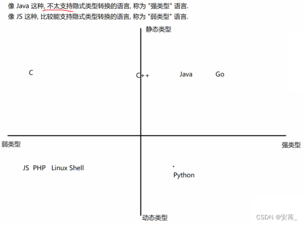 [外链图片转存失败,源站可能有防盗链机制,建议将图片保存下来直接上传(img-tI8Xfa42-1678529484985)(F:\typora插图\image-20230311165245950.png)]