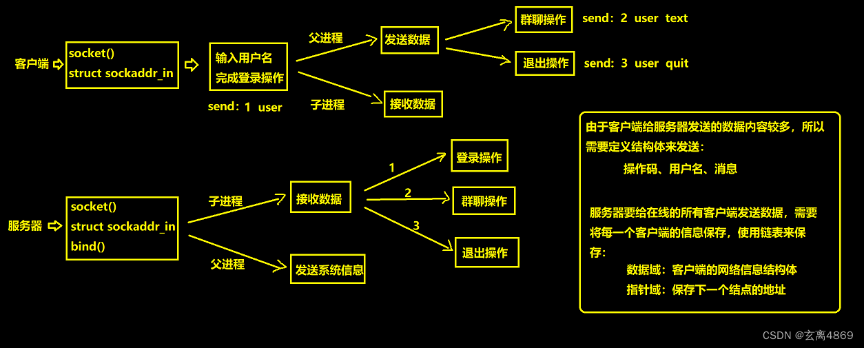 如何搭建公共聊天室