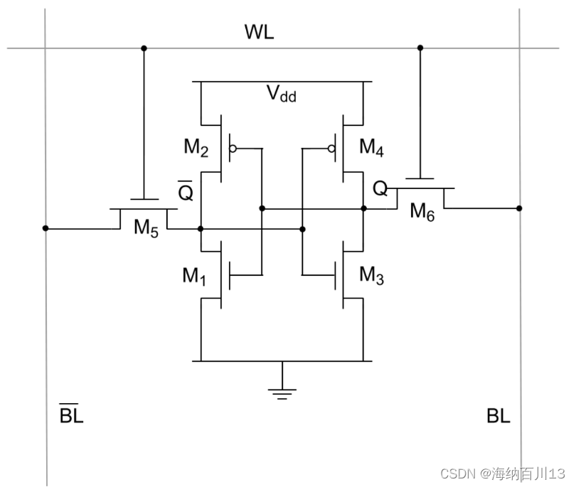 IC学习笔记22——memory_compilermemory_wrapper