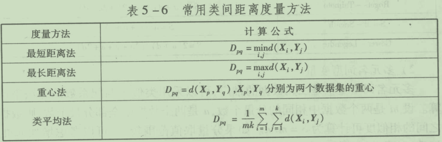 人工智能导论笔记（持续更新）