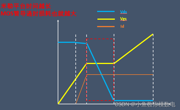 什么是MOS管的米勒效应