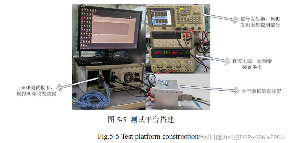 基于国产 FPGA + DSP+1553B总线 的大气数据测量装置的设计与实现