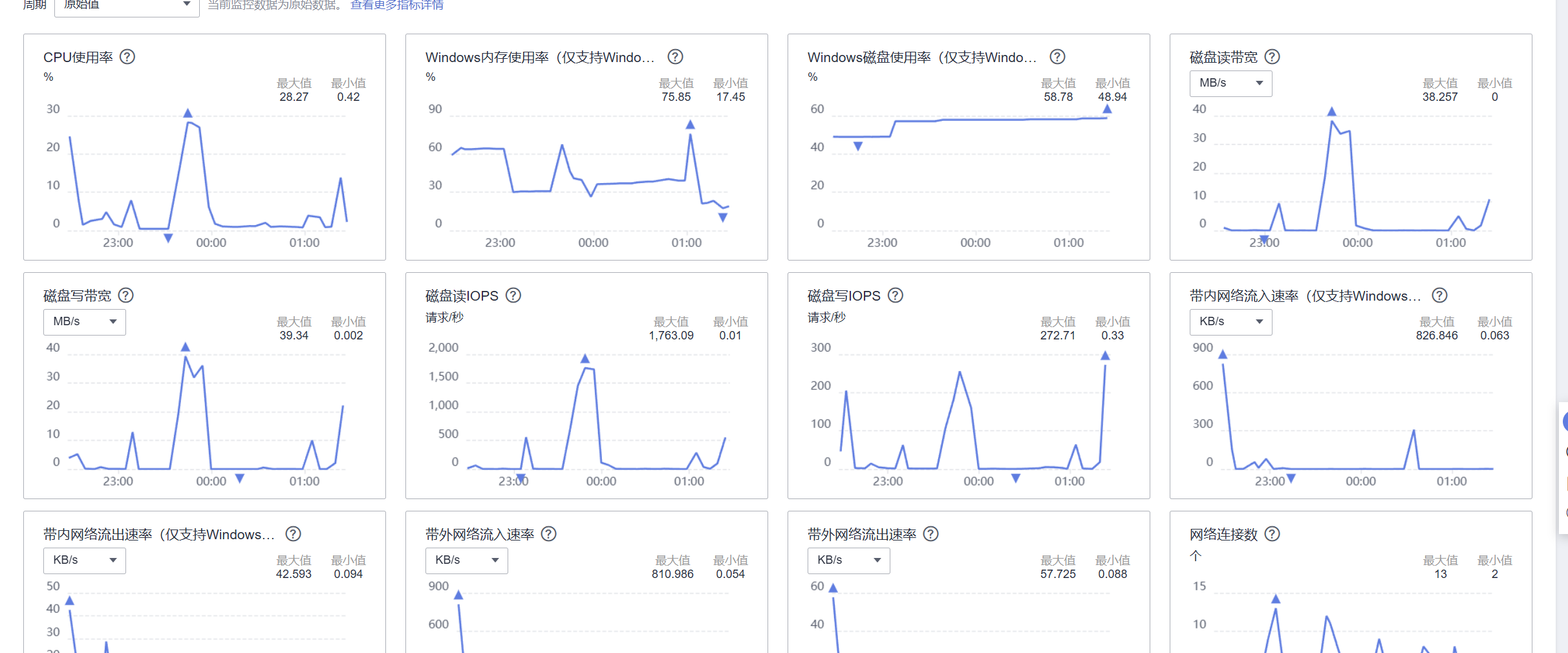 华为云云耀云服务器L实例评测｜ ultralytics最先进模型YOLOv8深度学习AI训练