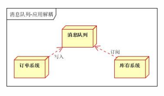 在這裡插入圖片描述