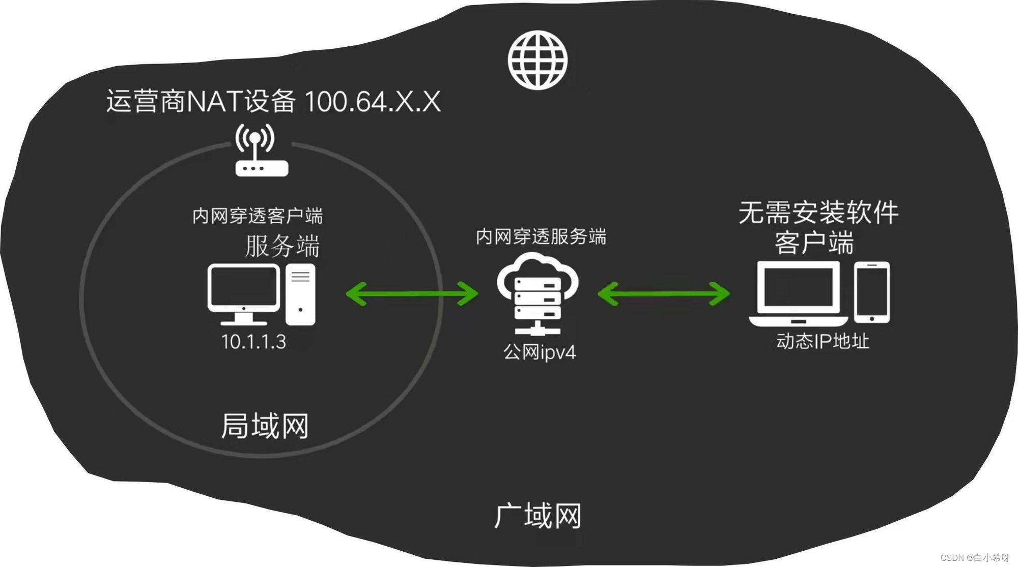 [外链图片转存失败,源站可能有防盗链机制,建议将图片保存下来直接上传(img-VlrbwXLo-1687308742320)(https://s3-us-west-2.amazonaws.com/secure.notion-static.com/da6b5ba0-2424-403e-9543-769669acc8dd/Untitled.jpeg)]