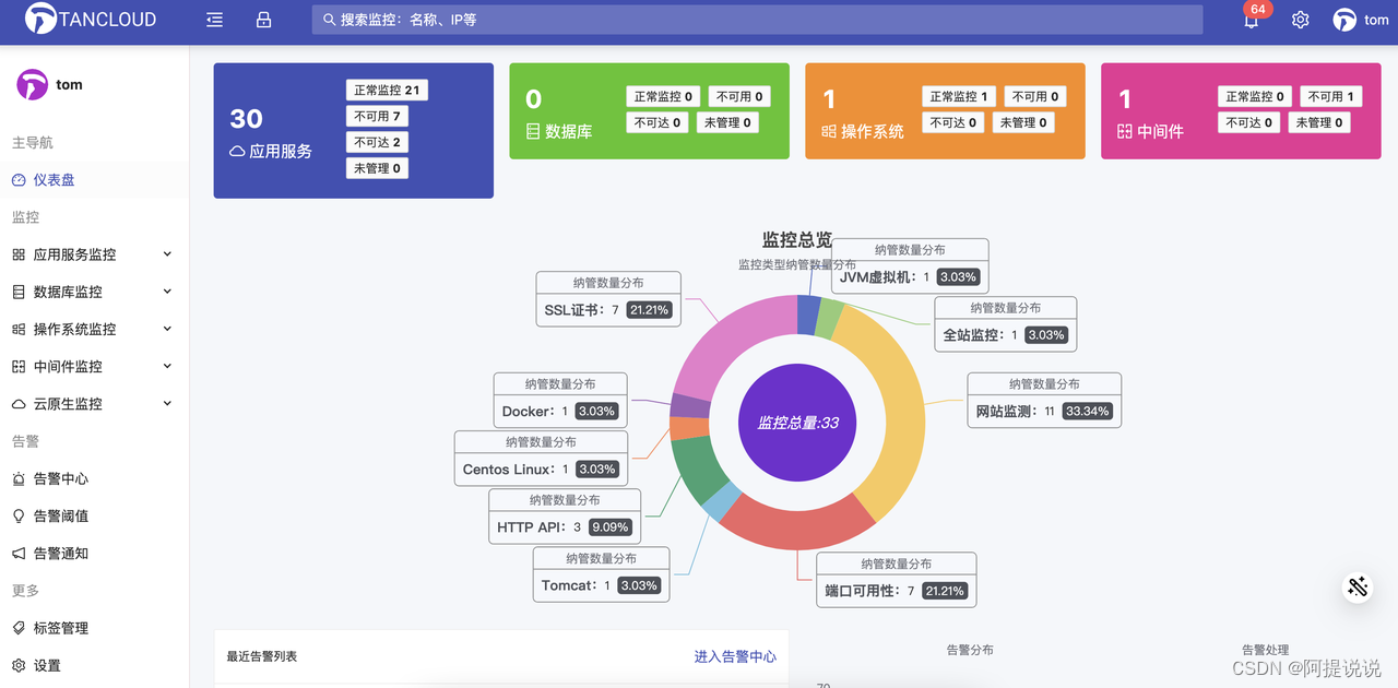 监控三角塔