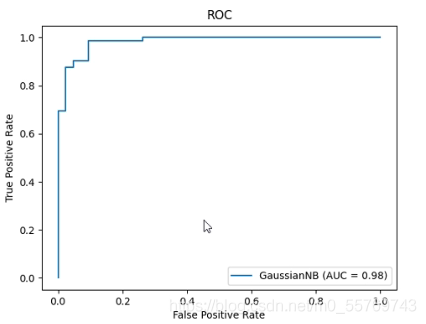 python机器学习 聚类 分类 回归三大算法评估指标
