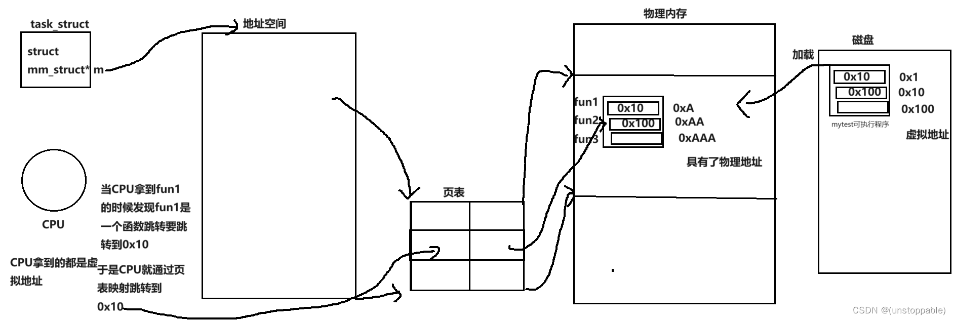 【lesson12】理解进程地址空间