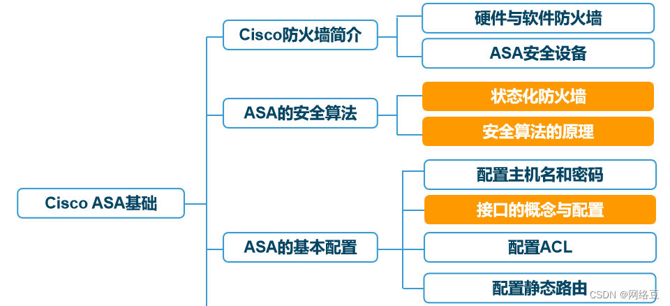 导图