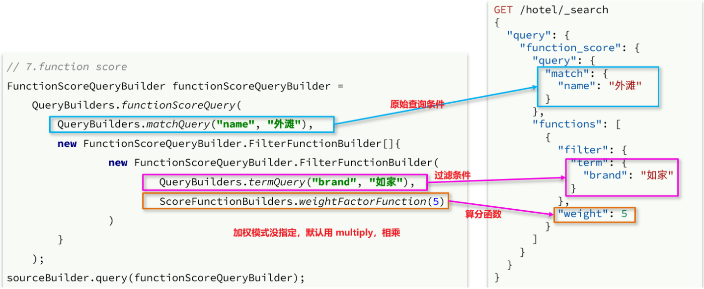 ElasticSearch（二）