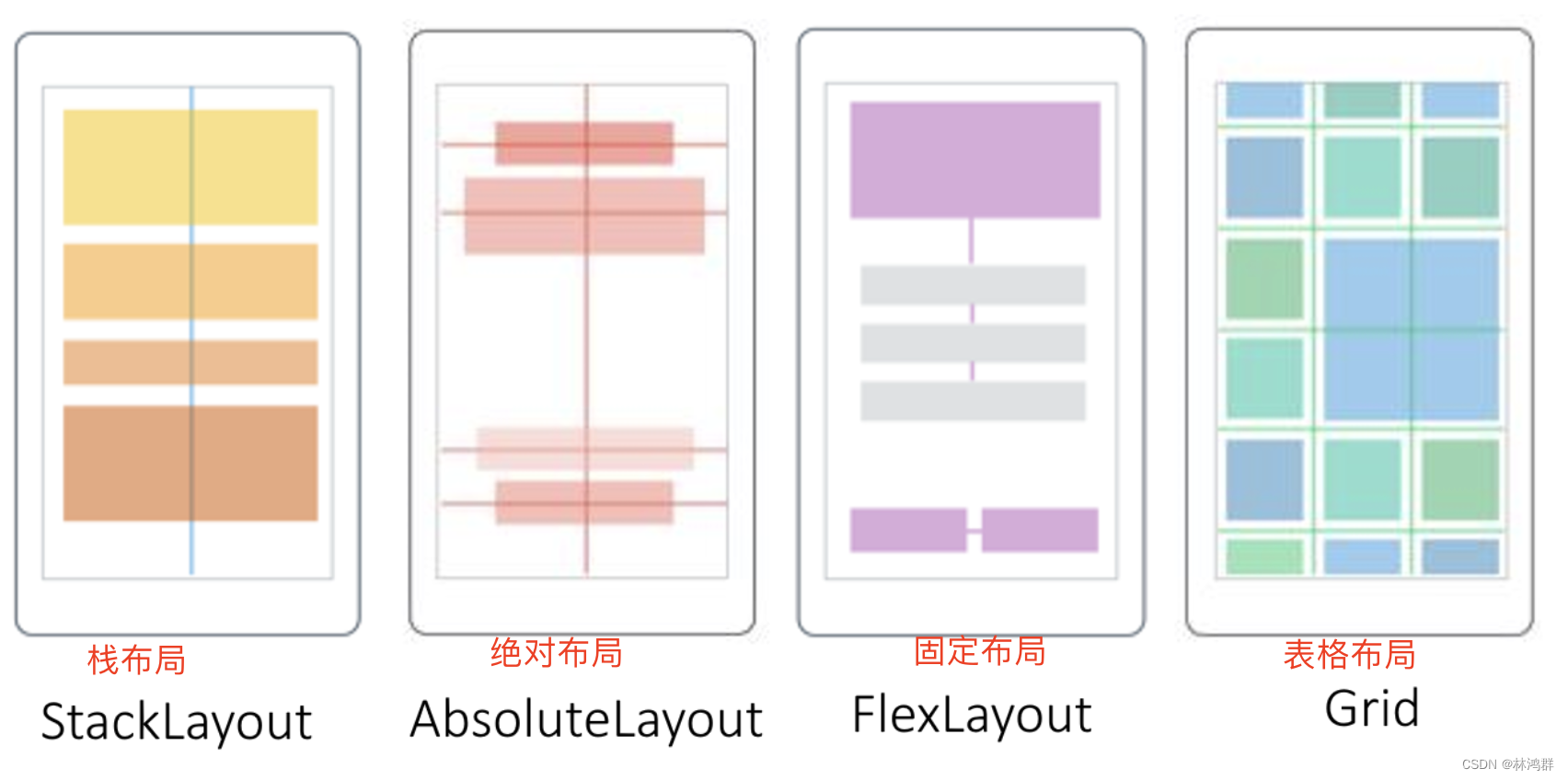 认识.Net MAUI跨平台框架