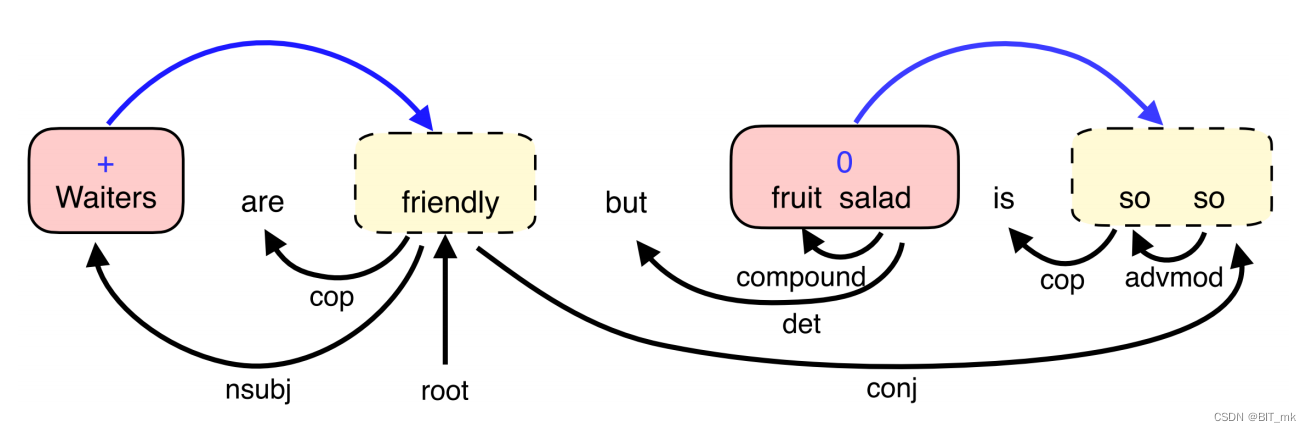 Semantic and Syntactic Enhanced Aspect Sentiment Triplet Extraction