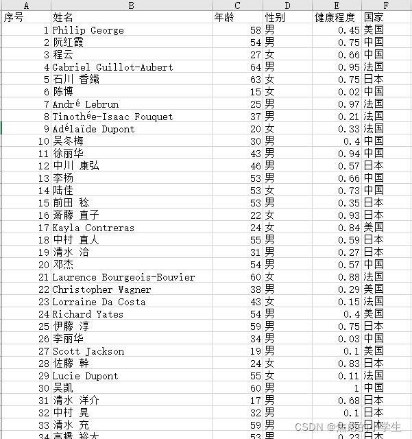 Python趣味操作推荐