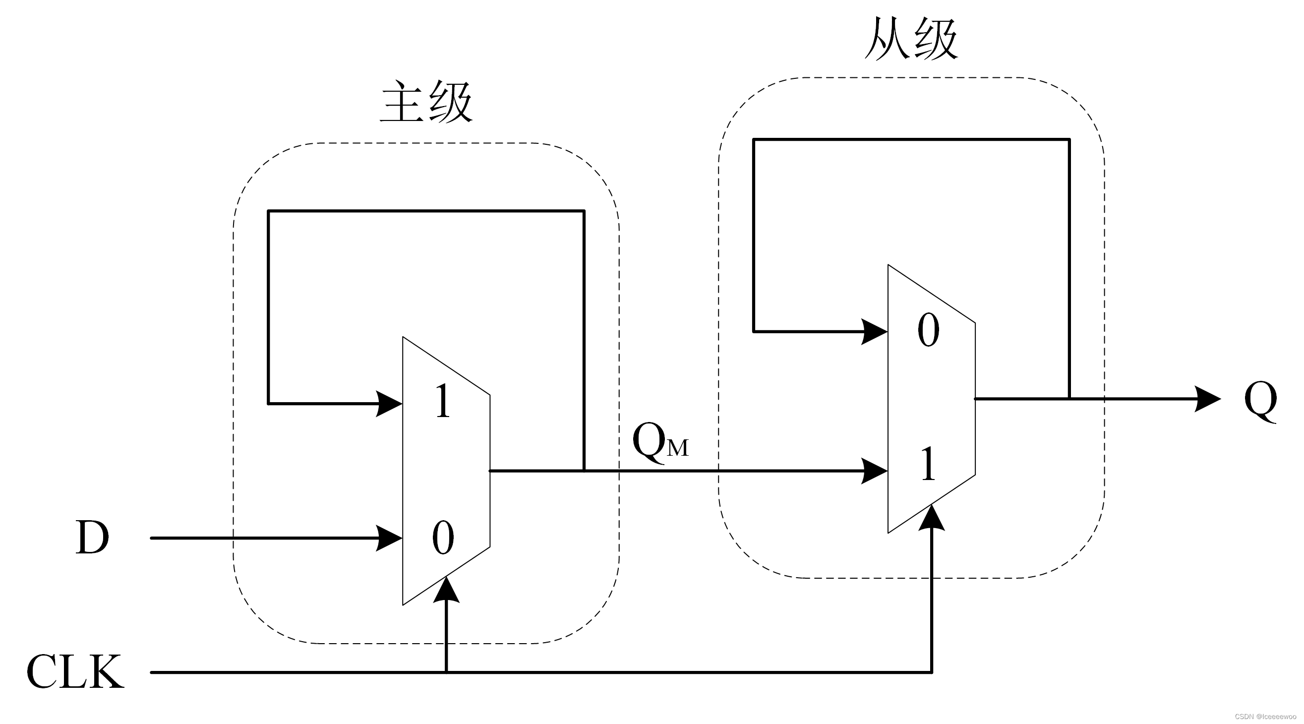 主从触发器