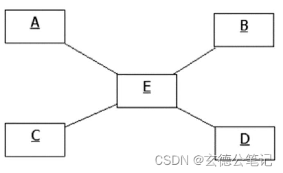 《golang设计模式》第三部分·行为型模式-05-仲裁者/中介模式（Mediator）