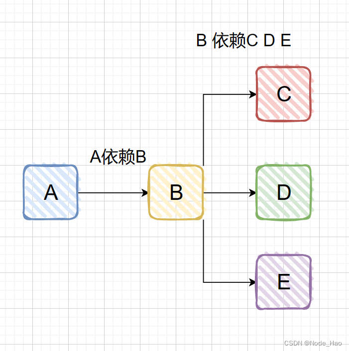 Spring 初始导读