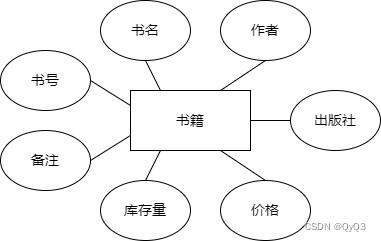 图4  书籍E-R图