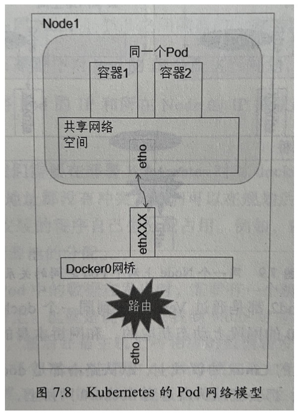 [外链图片转存失败,源站可能有防盗链机制,建议将图片保存下来直接上传(img-a4m9wUCc-1648647305477)(C:\Users\18246\AppData\Roaming\Typora\typora-user-images\image-20220319155359943.png)]