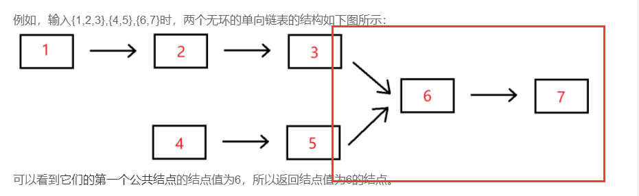 [牛客网刷题 Day2] JZ52 两个链表的第一个公共结点（没做出来）双指针巧解