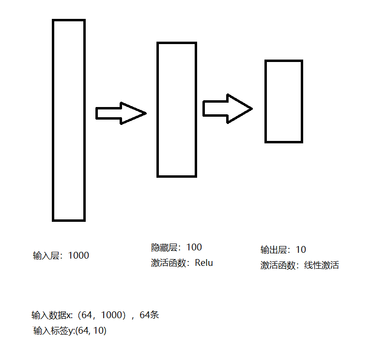 pytorch基础（四）：使用optim优化函数