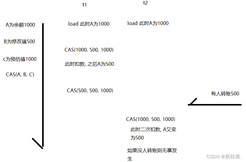 编程(42)----------锁策略