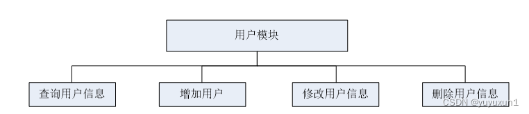 基于Python班级管理系统毕业设计-附源码171809