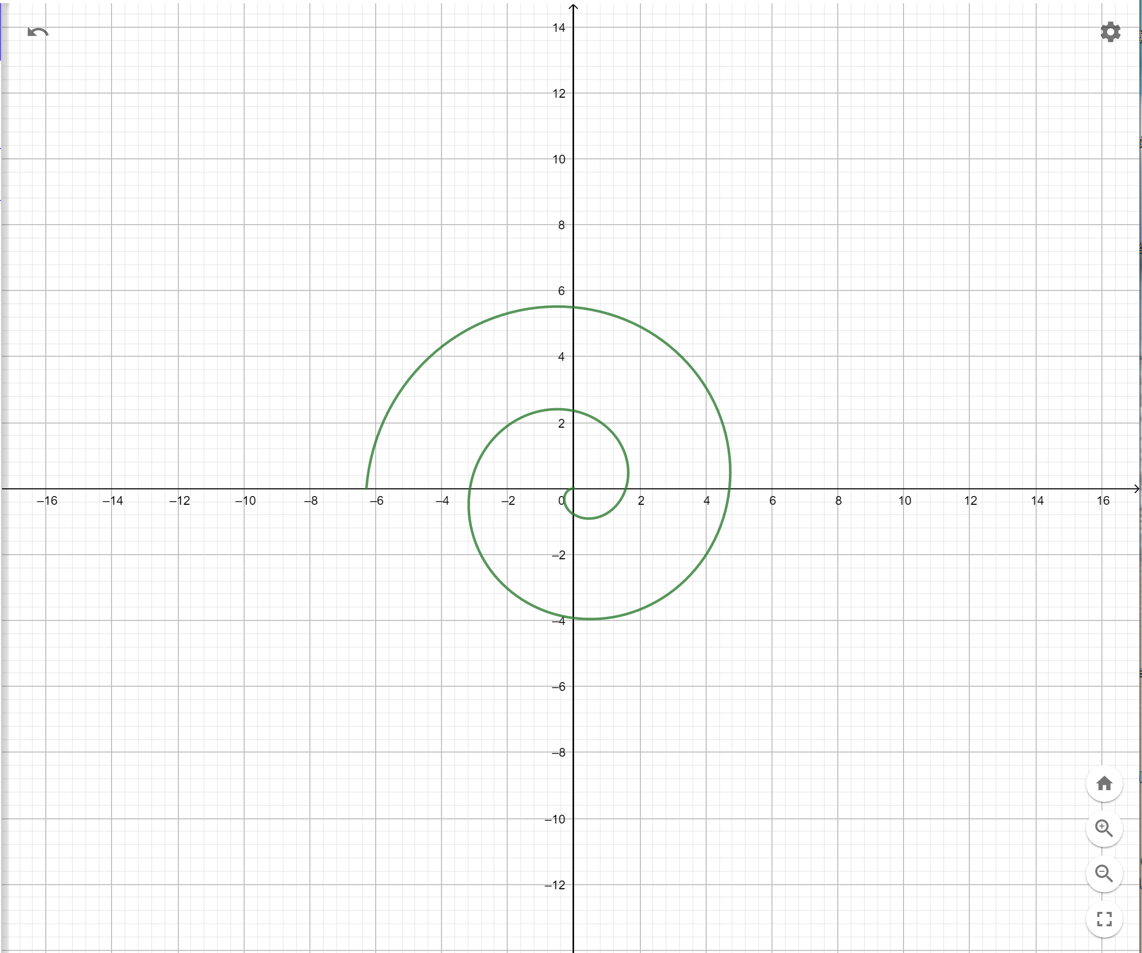 数学曲线 有趣的数学图片