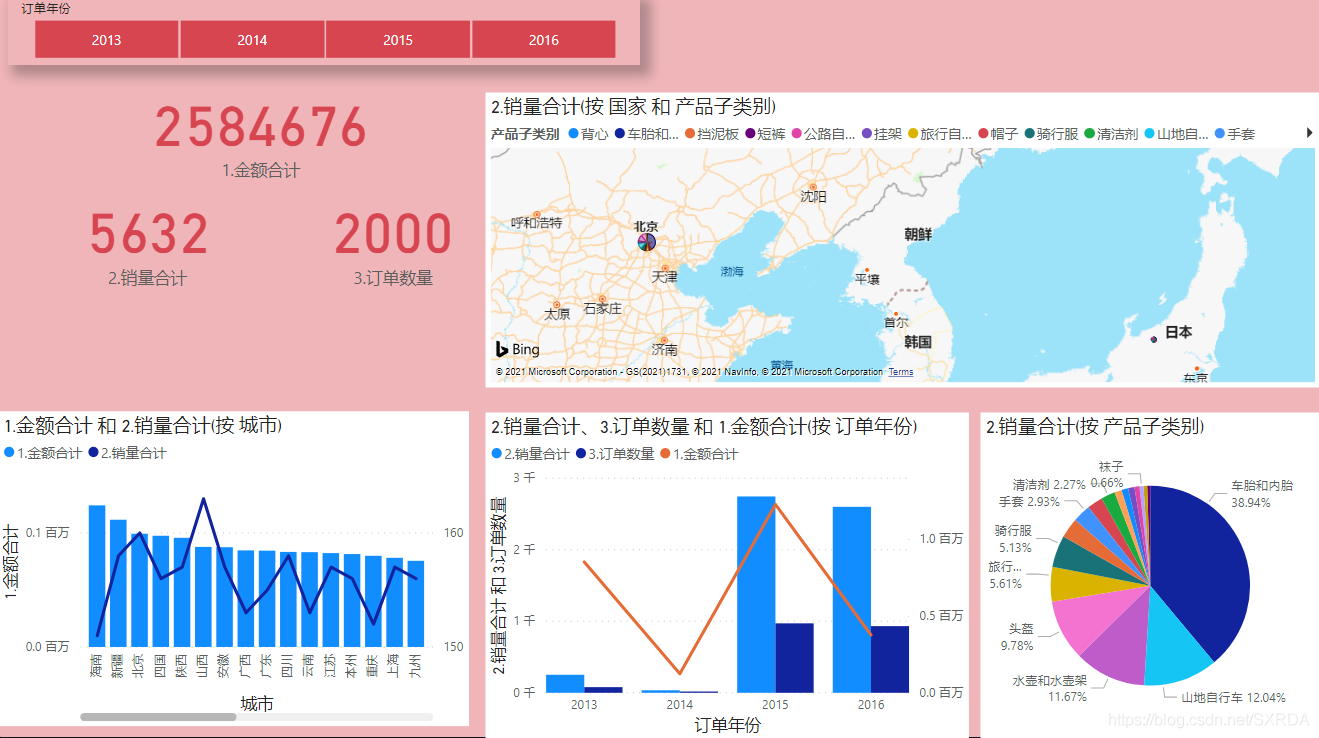 power bi可视化看板作品_宋雪如的博客-csdn博客_powerbi看板案例
