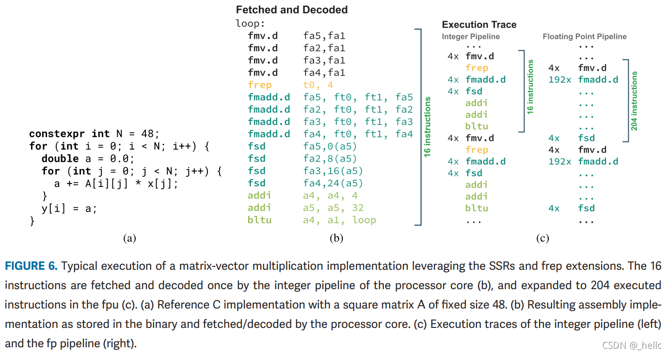 Mfu 芯片设计 Csdn