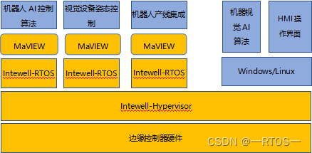 【专题连载】基于5G+机器视觉的芯片检测解决方案