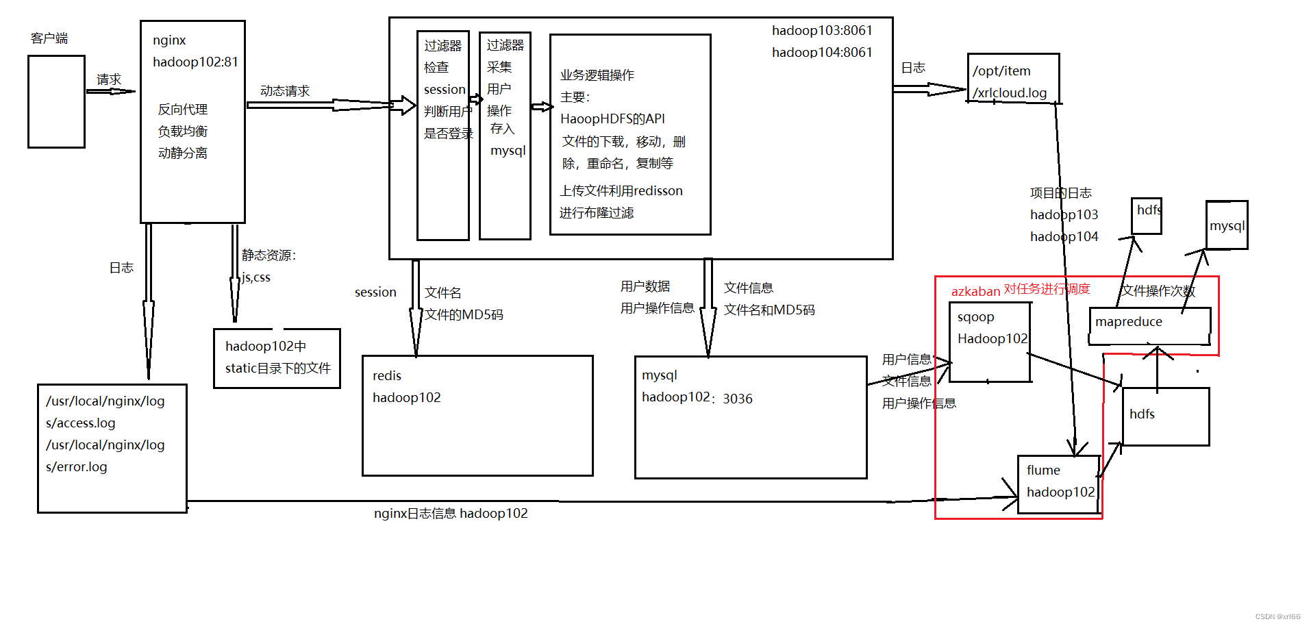 请添加图片描述