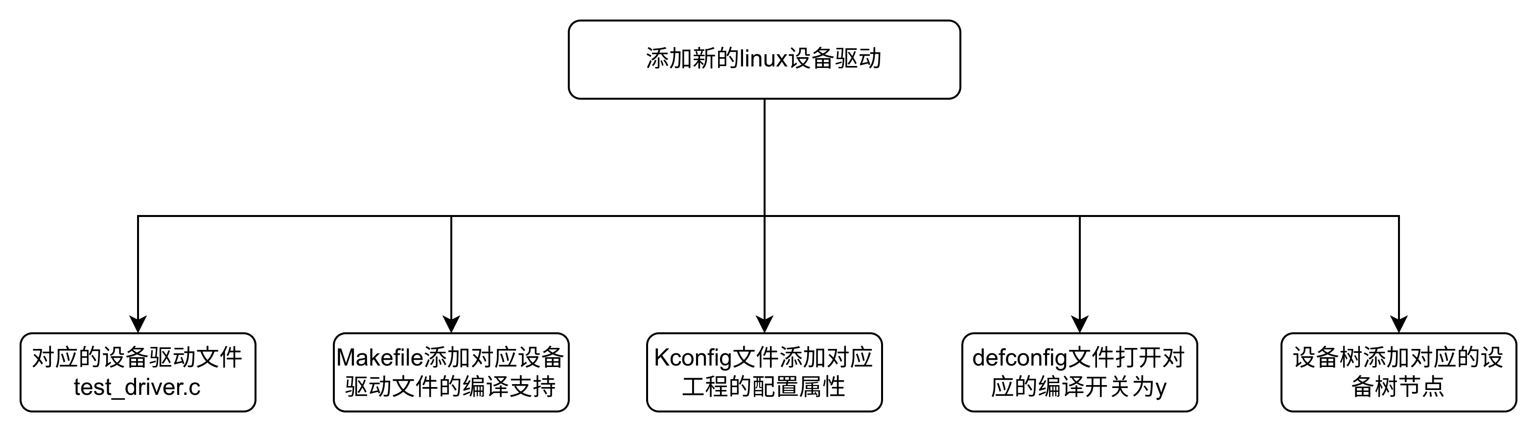 linux设备树节点添加新的复位属性之后设备驱动加载异常问题分析