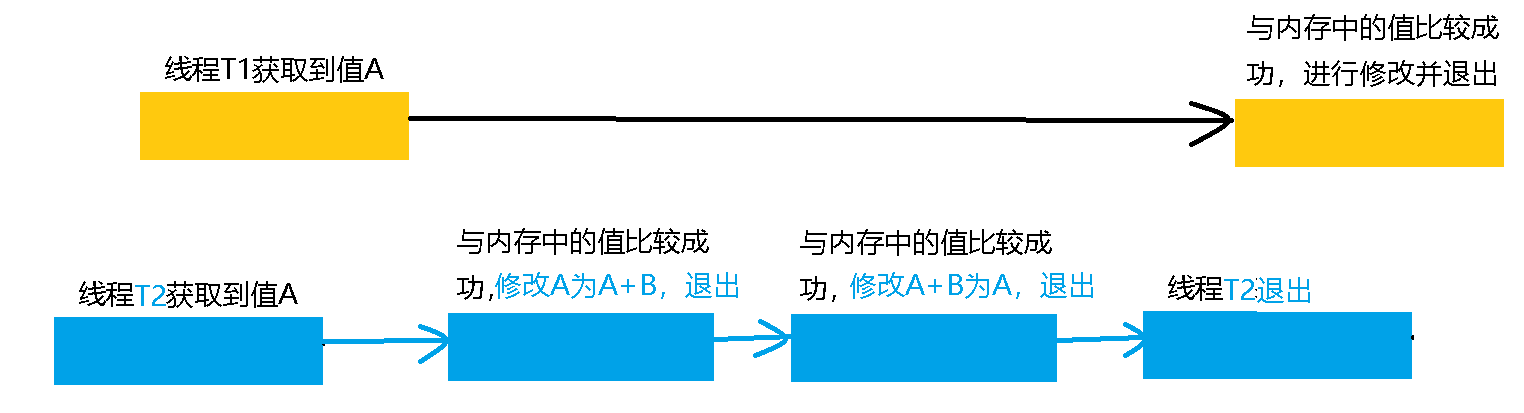 Java多线程进阶